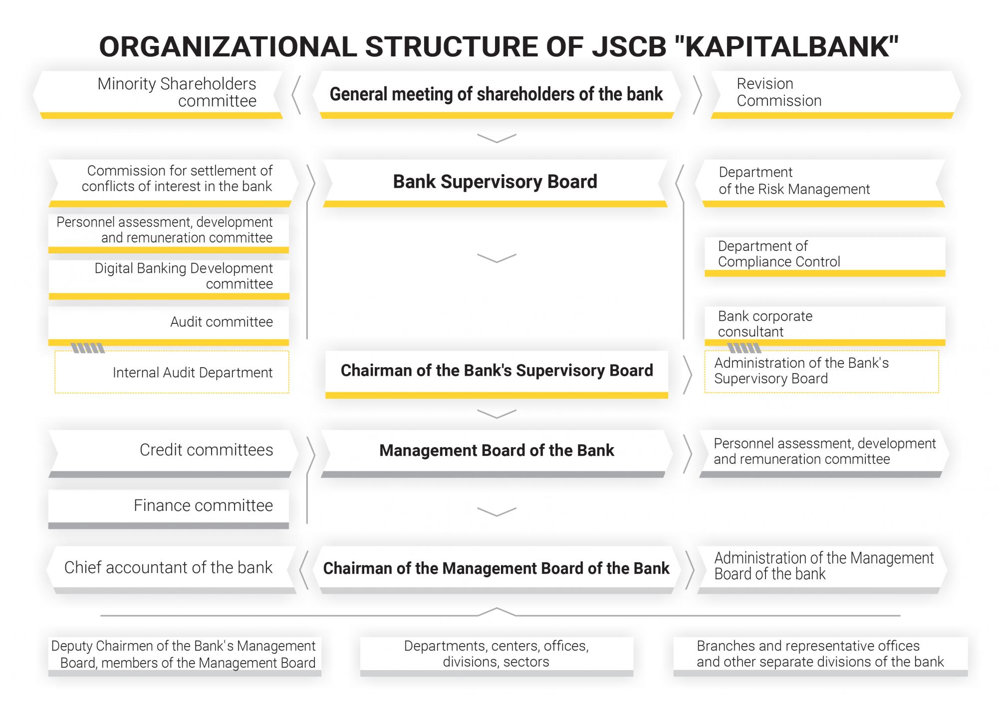 Banking Organization.jpg