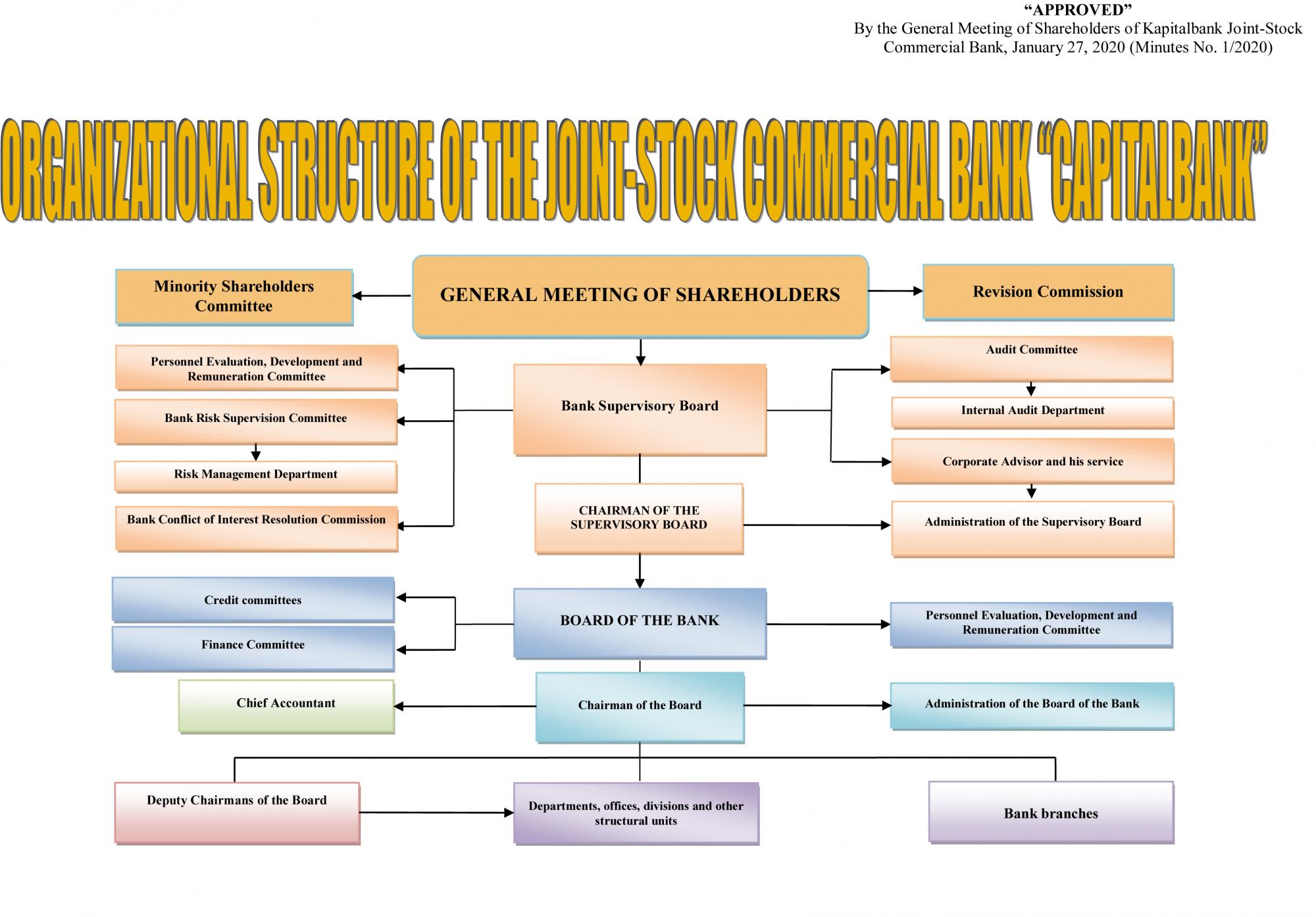 bank-departments-jscb-kapitalbank