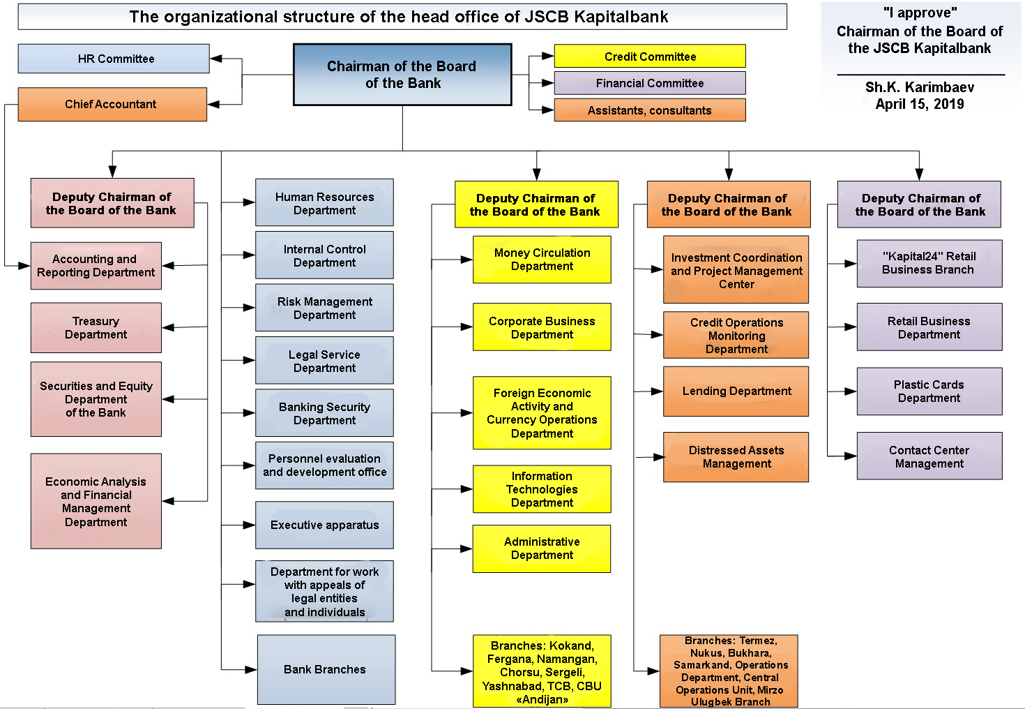 Bank Departments - JSCB KAPITALBANK