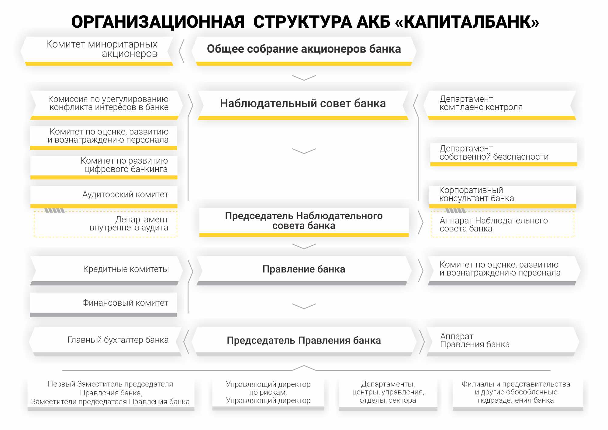 Организационная структура_ru.jpg